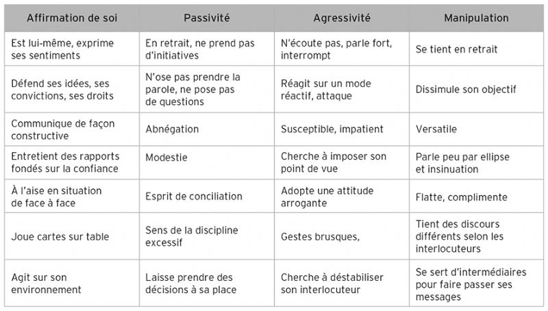 Foto 16 di Envergure  Coaching