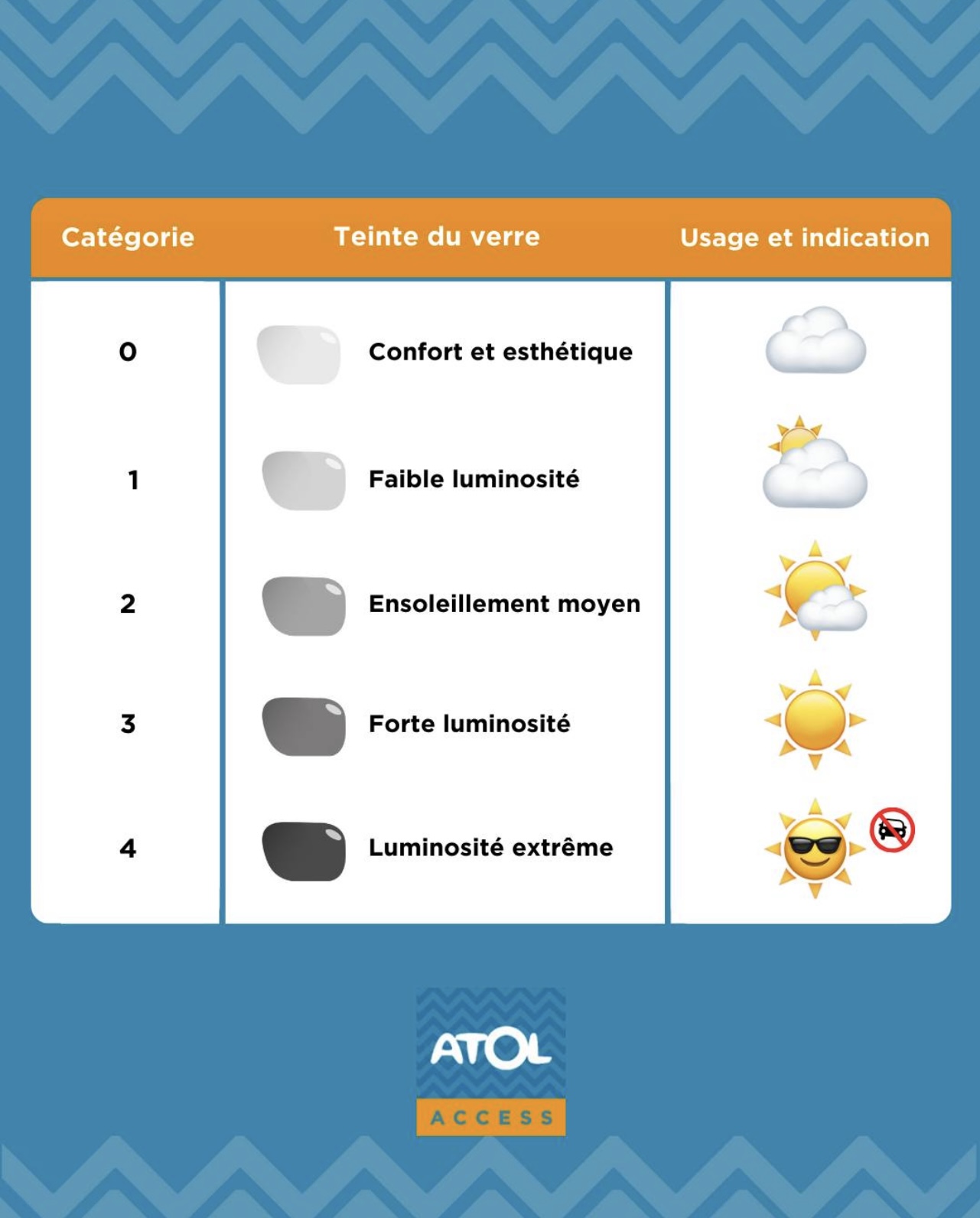 Foto 38 di Opticien Manosque - Atol Access