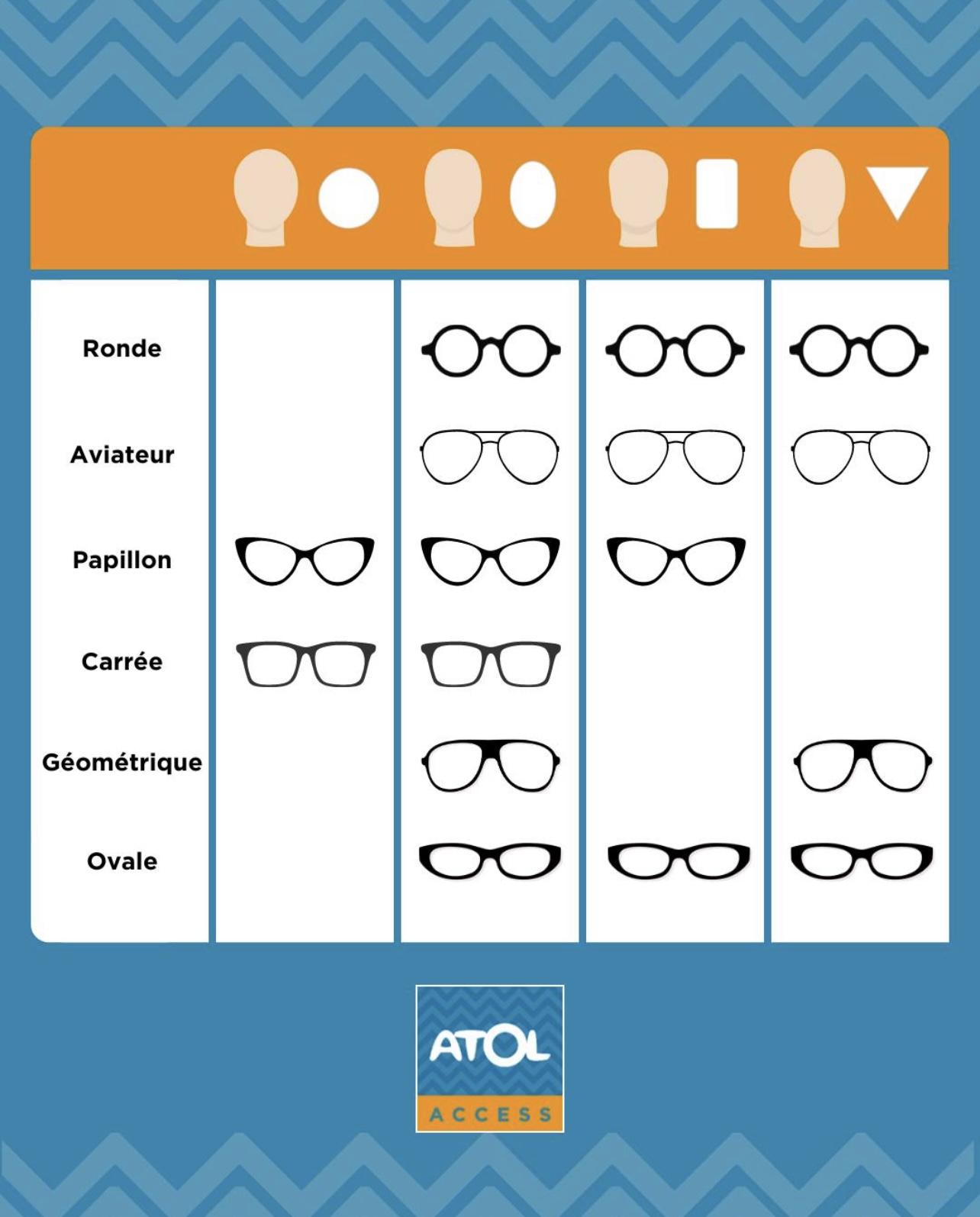 Foto 5 di Opticien Manosque - Atol Access